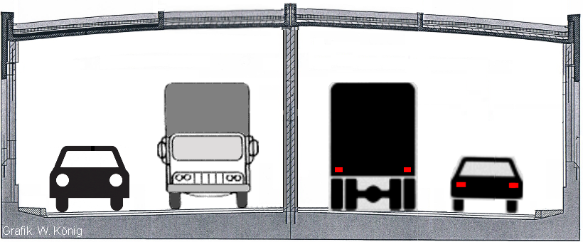 Querschnitt der Einhausung